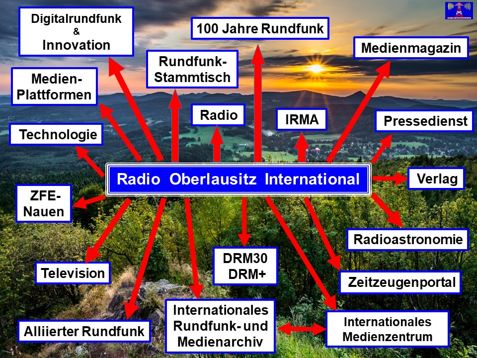Struktur von Radio Oberlausitz International